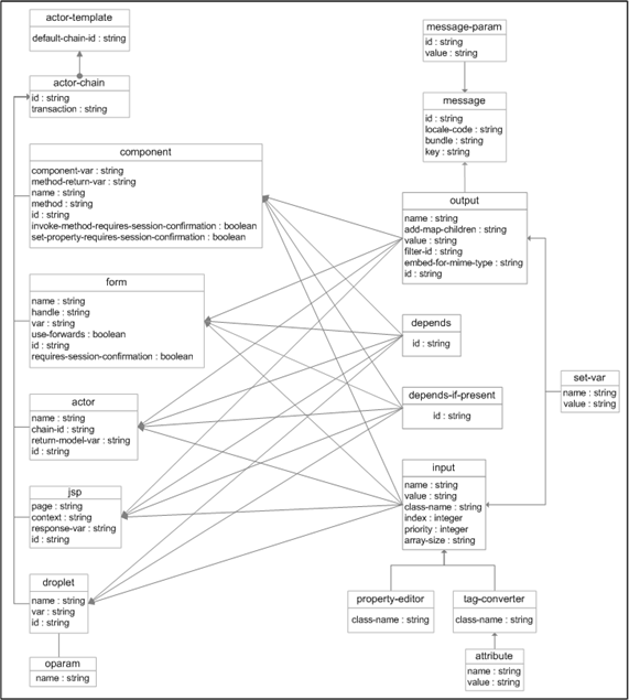 This diagram is described in surrounding text