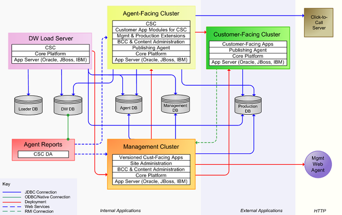 This diagram is described in the preceding text