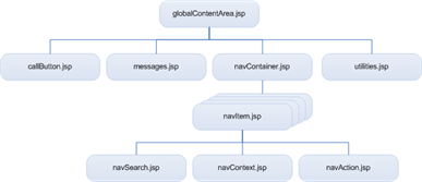 Described in preceding text