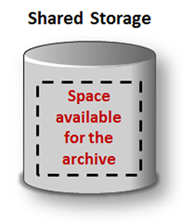 image:A diagram showing the shared storage requirements.