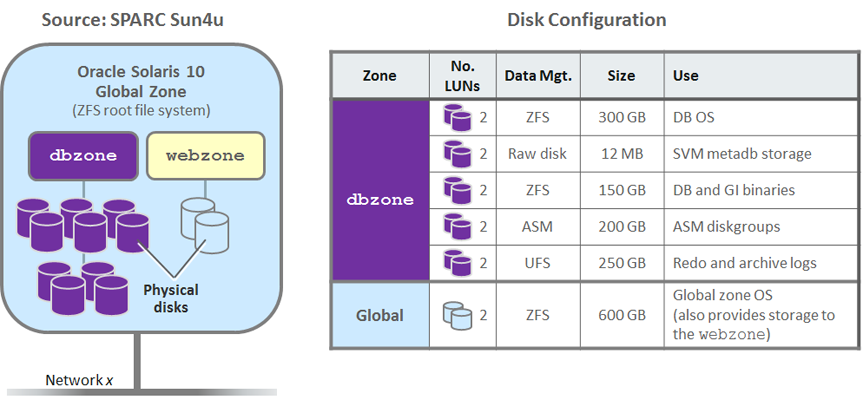 image:A diagram that represents the main components of the source system.