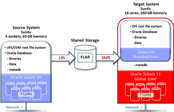 image:A figure showing the characteristics of the source and target systems.