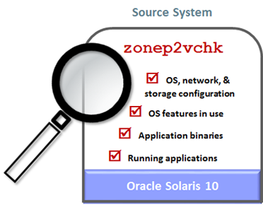 image:An illustration showing the zonep2vchk command on the source system.