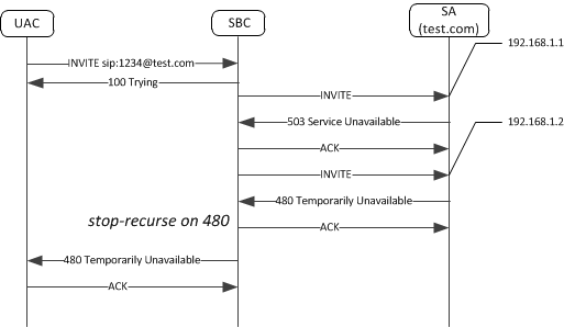 Image shows SBC terminating the recursion after it receives an error code listed in the stop-on-recurse parameter.