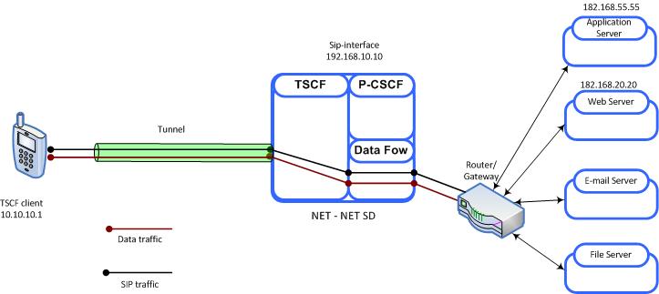 The Combined TSC Server Model diagram is described above.