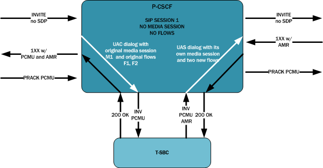 The INVITE Without SDP diagram is described above.