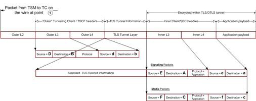 TSC Server to TSC Client