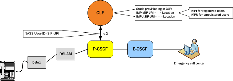 The CLF e2 Interface User-Name AVP diagram is described above.