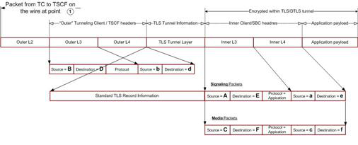 TSC Client to TSC Server