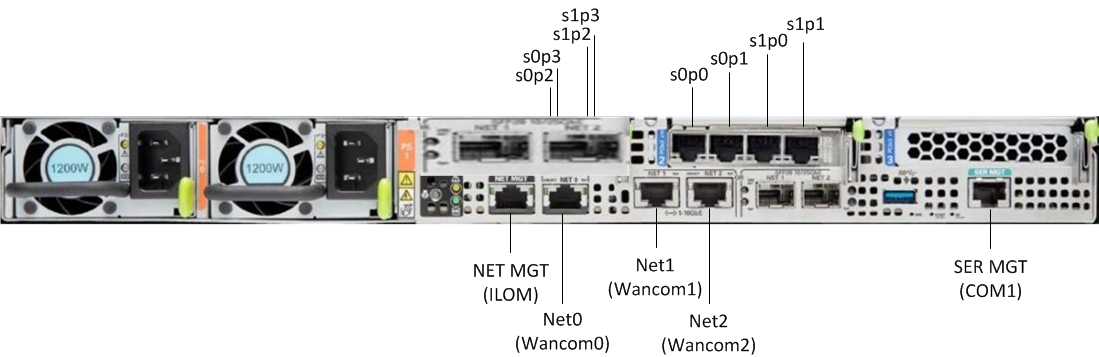 This image displays the rear view of the X7-2, per the image title. This image displays the rear view of the X7-2, per the image title.