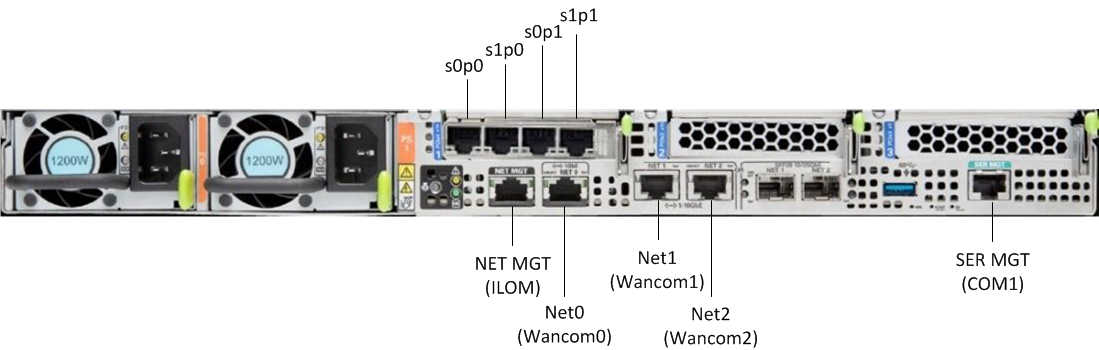 This image displays the rear view of the X7-2, per the image title, This image displays the rear view of the X7-2, per the image title,