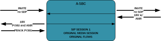 The INVITE Without SDP call flow is described in the paragraphs above and below the image.