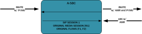 The INVITE with SDP call flow is described in the paragraphs above and below the image.