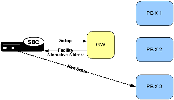 The H.323 and IWF Call Forwarding diagram is described above.