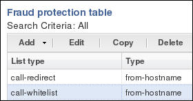 This image is a screen capture example of the fraud protection table, showing the editing controls you use to maintain the lists..