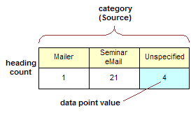 Temporary Table for Single Line Chart Data
