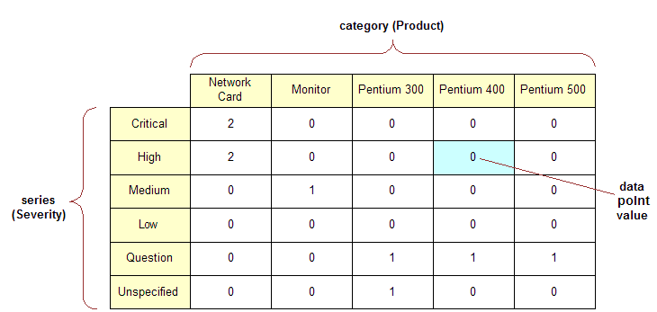 Example of a Temporary Table for Multiple Line Chart Data