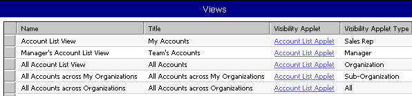 Example Views Based on the Account Business Component