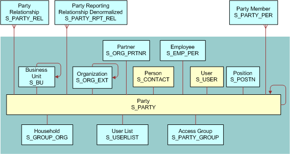 User Data Model