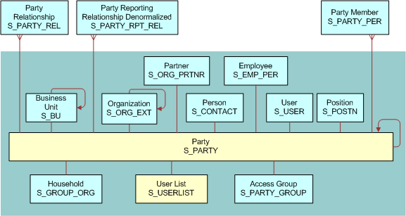 User List Data Model