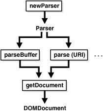 図11-2の説明が続きます