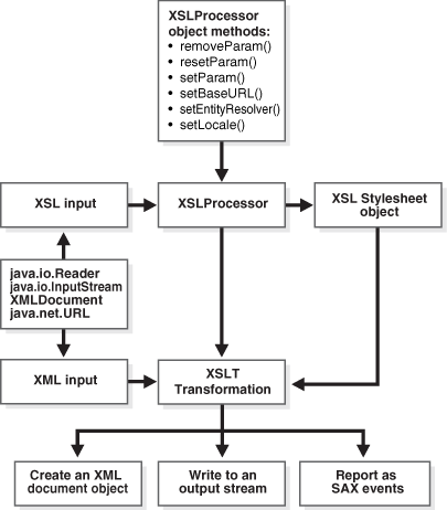 図14-1の説明が続きます