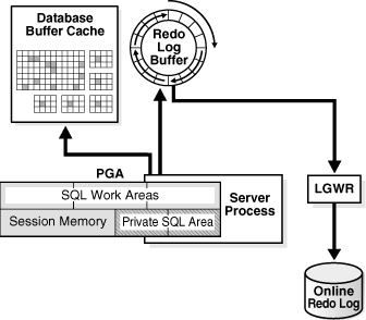 図14-8の説明が続きます