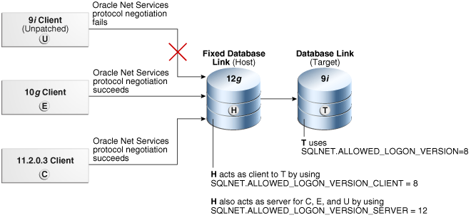 dbseg_vm_001.epsの説明が続きます