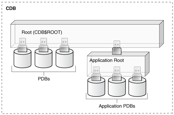 dbseg_vm_011a.epsの説明が続きます