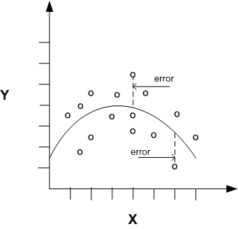 図3-2の説明が続きます