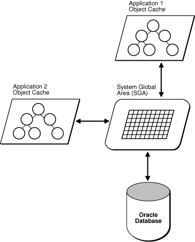図22-1の説明が続きます