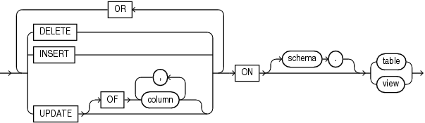 dml_event_clause.epsの説明が続きます