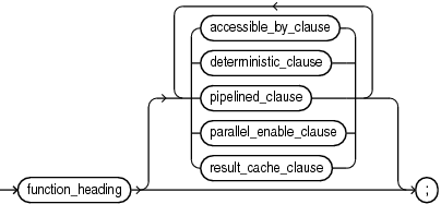 package_function_declaration.epsの説明が続きます