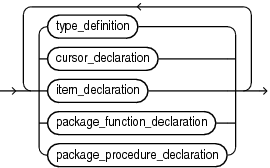 package_item_list.epsの説明が続きます
