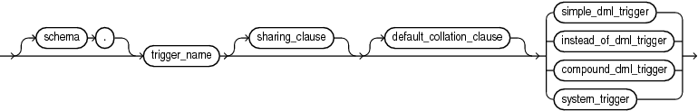 plsql_trigger_source.epsの説明が続きます