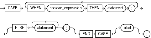 searched_case_statement.epsの説明が続きます