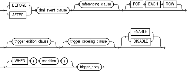 simple_dml_trigger.epsの説明が続きます