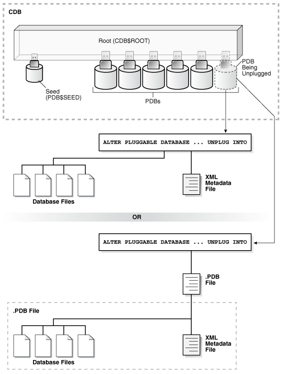 図11-1の説明が続きます