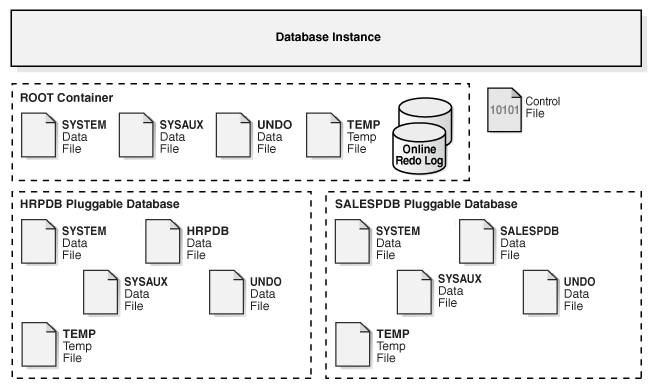 図2-11の説明が続きます