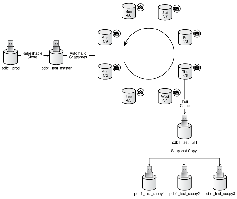 図16-1の説明が続きます