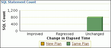 spa_report_sql_count.gifの説明が続きます。