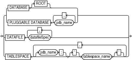 dbobject.epsの説明が続きます