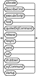 miscellaneouscommands.epsの説明が続きます