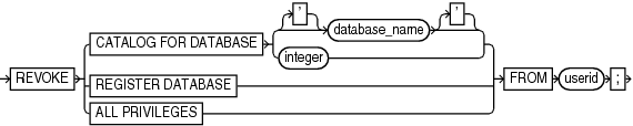 revoke.epsの説明が続きます