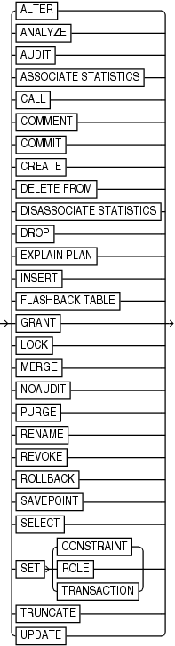 sqlkeyword.epsの説明が続きます