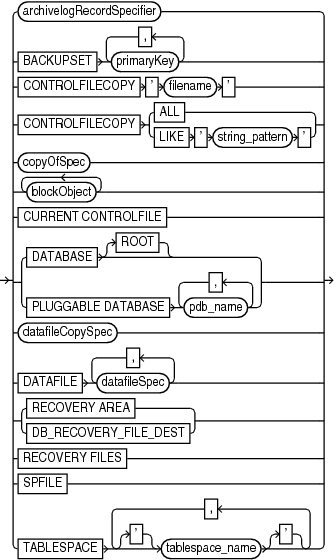 validateobject.epsの説明が続きます