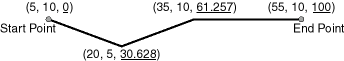 図7-19の説明が続きます