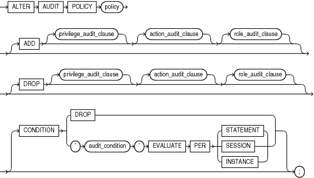 alter_audit_policy.epsの説明が続きます