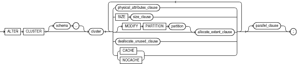 alter_cluster.epsの説明が続きます