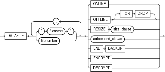 alter_datafile_clause.epsの説明が続きます